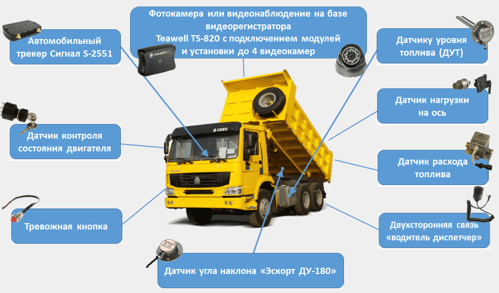 Типовые решения для грузового автопарка - АвтомониторингМСК